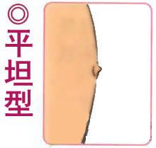 根据自己的胸型来选择正确的丰胸方法